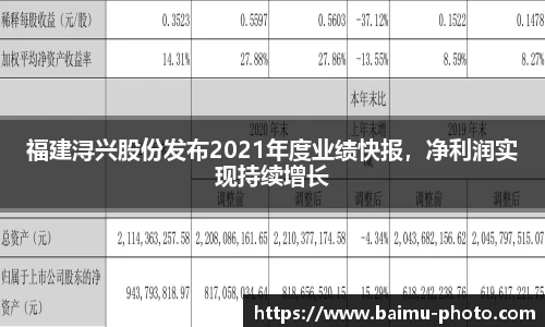 福建浔兴股份发布2021年度业绩快报，净利润实现持续增长